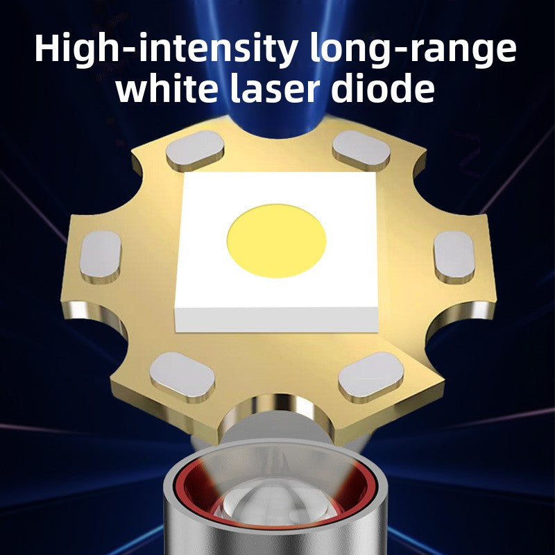 Adjustable Focus LED Headlamp with Digital Display