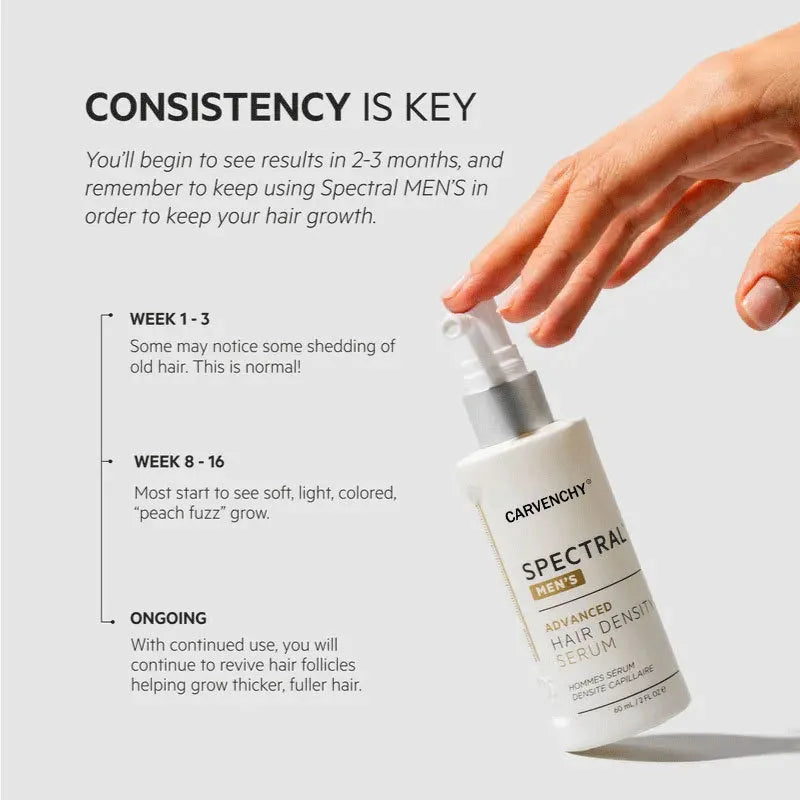 Beyond Oriva™ Hair care serum