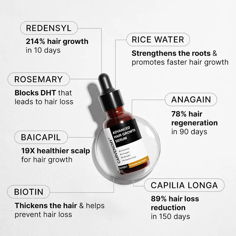 Beyond Oriva™ Anti-hair loss and hair growth essential oil